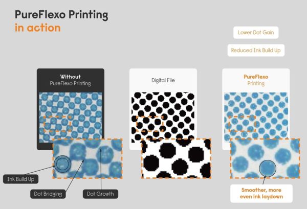 A Miraclon suporte para uso de cores especiais Spot em sua tecnologia PureFlexo Printing